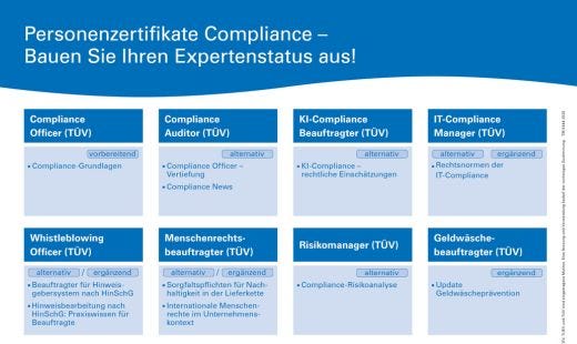 Compliance Officer, Compliance Aditor, Geldwäschebeauftragter, Seminare Grafik für Compliance Personenzertifikate