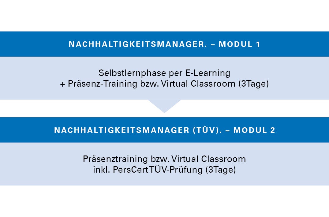 Ihr Weg zum Nachhaltigkeitsmanager (TÜV) Ihr Weg zum Nachhaltigkeitsmanager (TÜV)