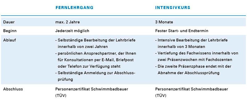 Schwimmbadbau TÜV Schwimmbadbau TÜV