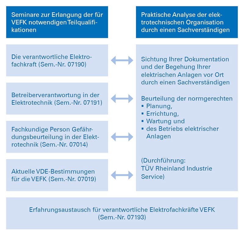 Rechtlichen Sicherheit in der Elektrotechnik Rechtlichen Sicherheit in der Elektrotechnik