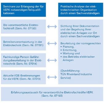 Rechtlichen Sicherheit in der Elektrotechnik Rechtlichen Sicherheit in der Elektrotechnik