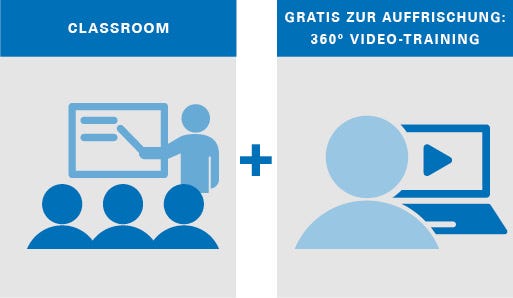 Gruppenlernphase + Video mit allen Lerninhalten