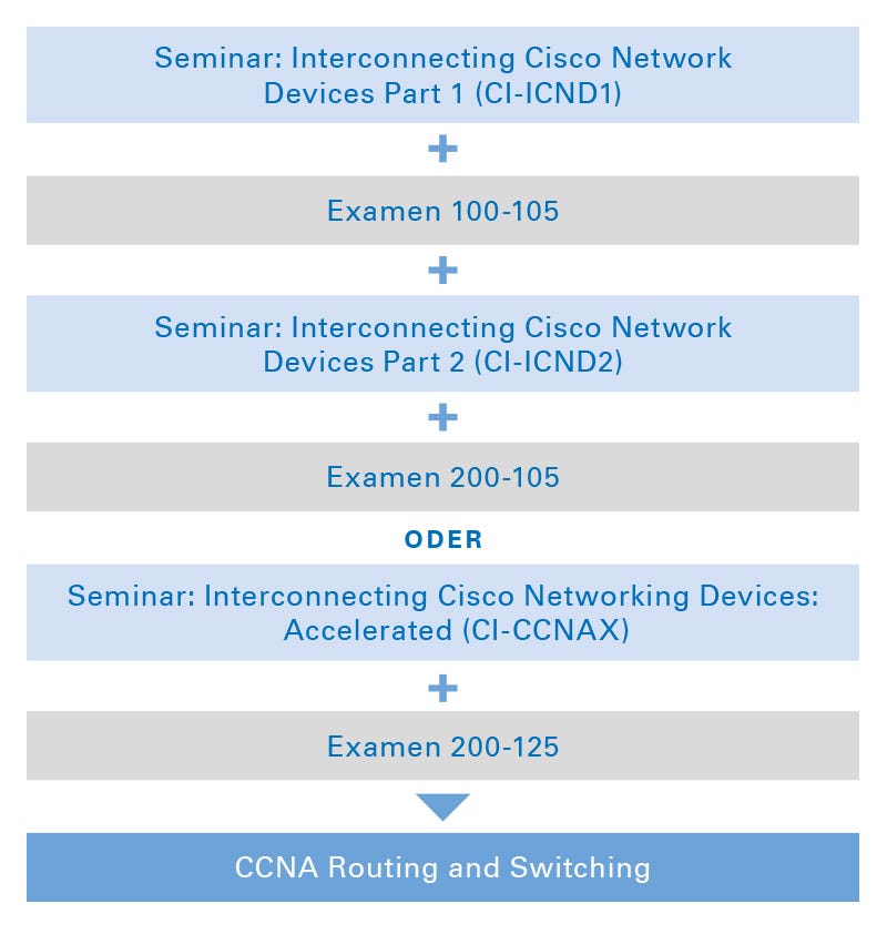 CCNA Routing and Switching CCNA Routing and Switching