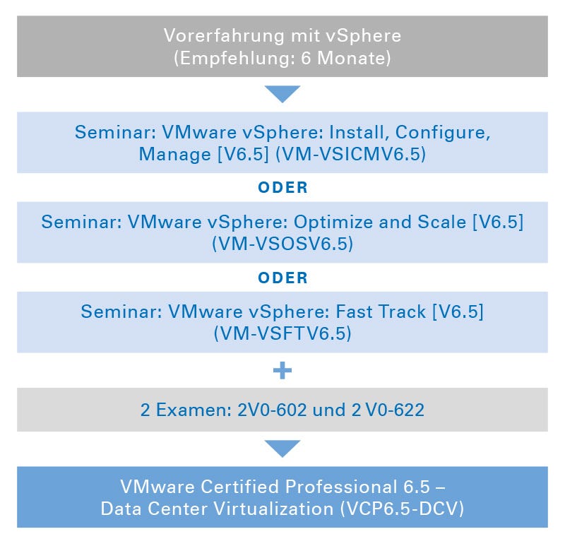 Data Center Virtualization Data Center Virtualization