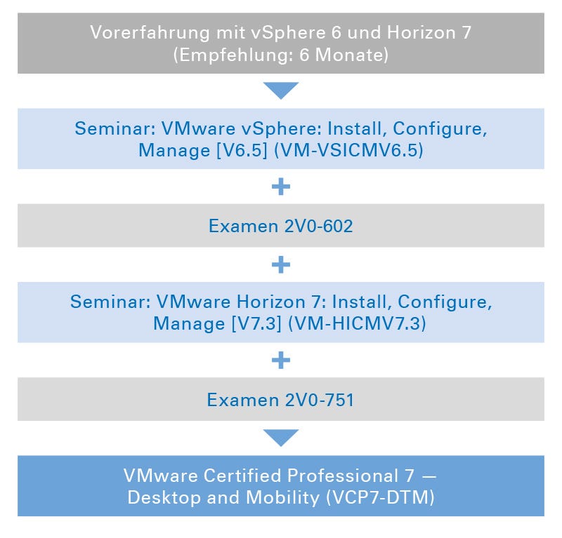 Desktop and Mobility Desktop and Mobility