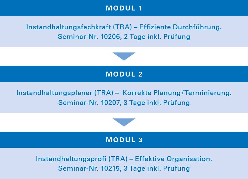 Ihr Weg zum Instandhaltungsprofi Ihr Weg zum Instandhaltungsprofi
