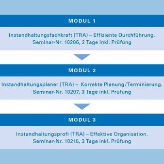 Ihr Weg zum Instandhaltungsprofi Ihr Weg zum Instandhaltungsprofi