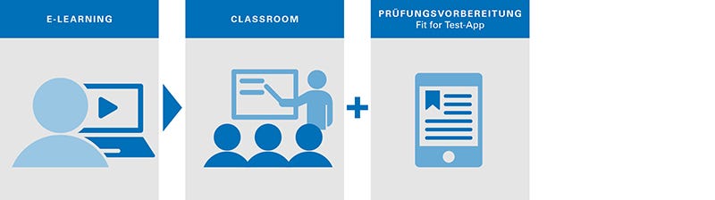 Weiterbildung Modul 1 Weiterbildung Modul 1