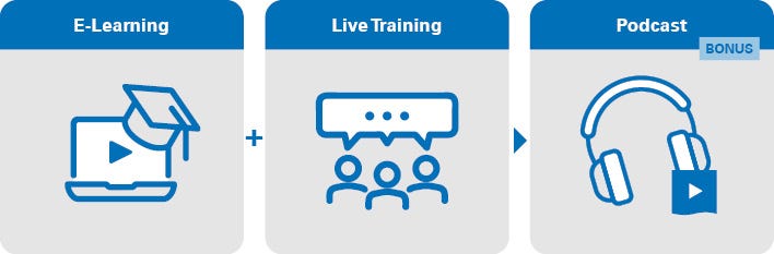 Blended Learning Ablauf Equeo Work Skills