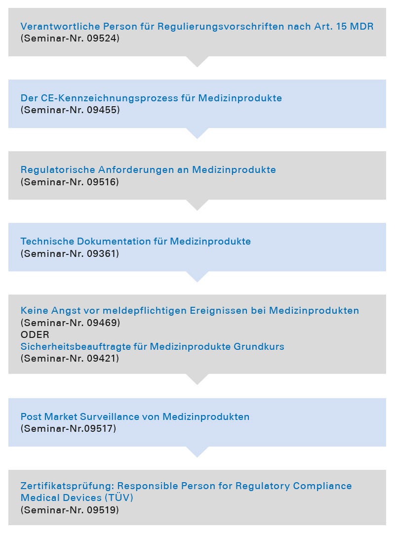 Seminarübersicht, Seminare, Fortbildungen, Weiterbildungen, Medizintechnik, Medizinprodukteindustrie, Inverkehrbringen Seminarübersicht - Responsible Person for Regulatory Compliance (TÜV)