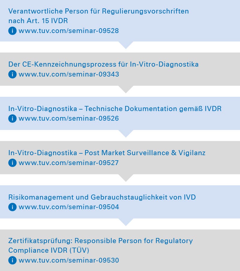 Seminarübersicht, In-Vitro-Diagnostics Expert, IVD, Medizintechnik, Medizinprodukteindustrie, Seminare, Fortbildungen, Weiterbildungen Seminarübersicht - Responsible Person for Regulatory Compliance IVDR (TÜV)