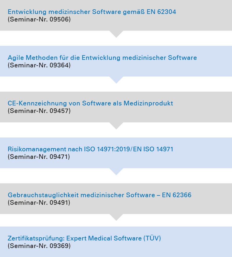 Seminarübersicht - Medizinische Software Seminarübersicht - Medizinische Software