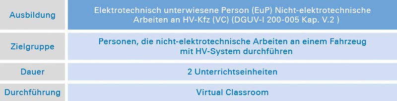 Elektrotechnisch unterwiesene Person (EuP) Elektrotechnisch unterwiesene Person (EuP)