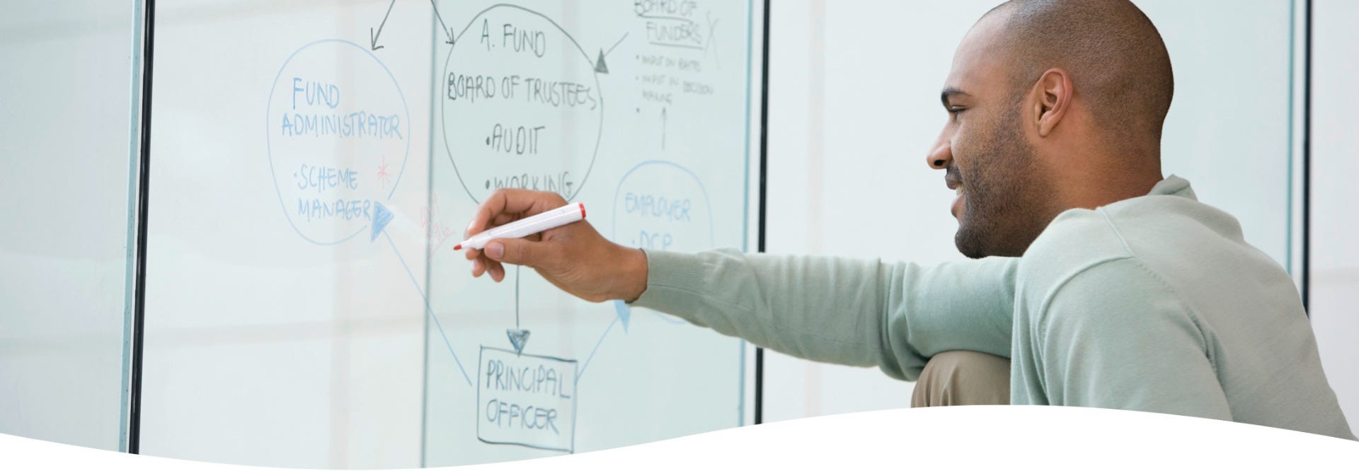 Prozessmanagement Weiterbildung Prozessmanagement Weiterbildung