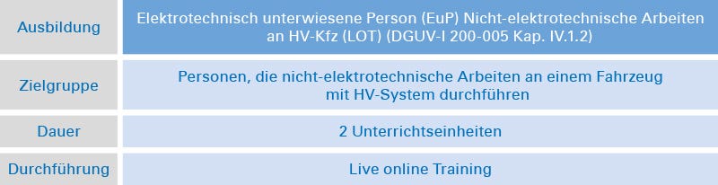 Elektrotechnisch unterwiesene Person (EuP) Elektrotechnisch unterwiesene Person (EuP)