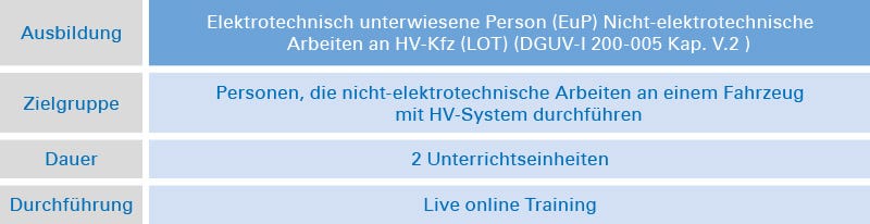 Elektrotechnisch unterwiesenen Person (EuP) Elektrotechnisch unterwiesenen Person (EuP)