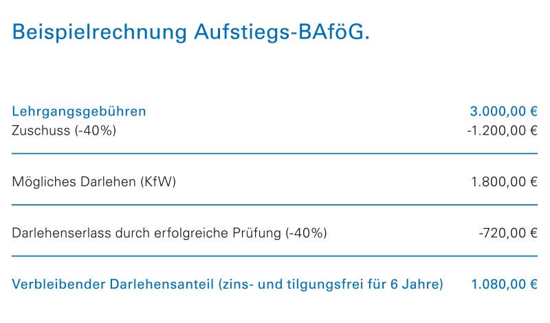 Aufstiegs-BAföG (ehemals Meister-BAföG) Aufstiegs-BAföG (ehemals Meister-BAföG)