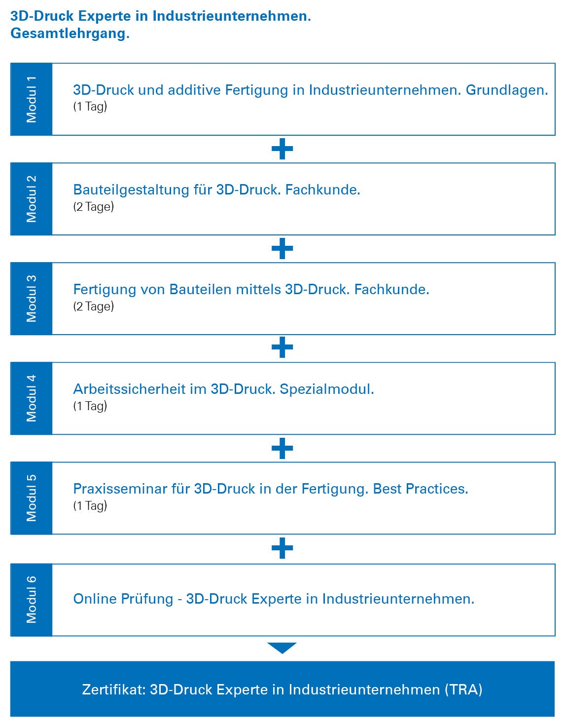 3D Druck Seminare | TÜV Rheinland Akademie GmbH