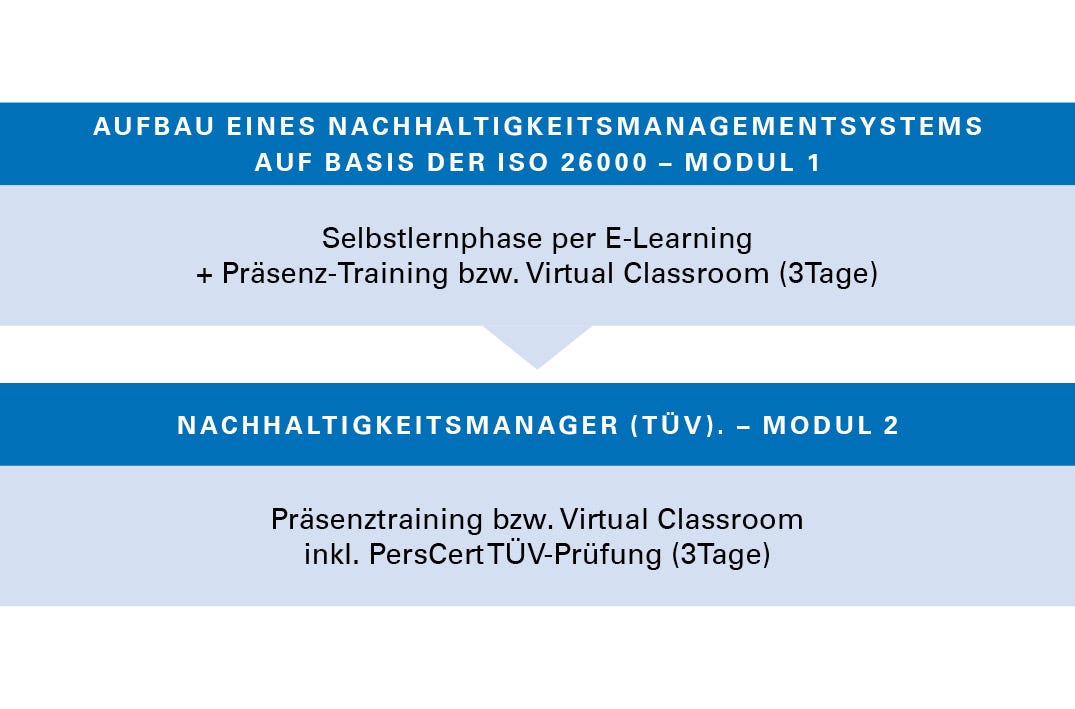 Ihr Weg zum Nachhaltigkeitsmanager (TÜV) Ihr Weg zum Nachhaltigkeitsmanager (TÜV)